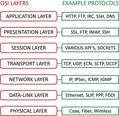 Computer Science