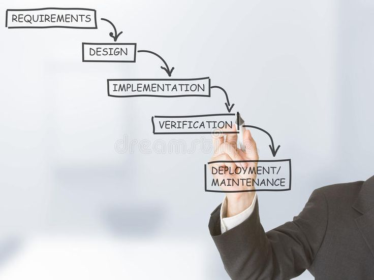 Waterfall Model Business Man Drawing Flowchart Of The Waterfall Model Sponsored Business Model Web Development Design Web Design Tips Web Application Waterfall Model Business Man Drawing Flowchart Of The Waterfall Model Sponsored Business Model Web Development Design Web Design Tips Web Application