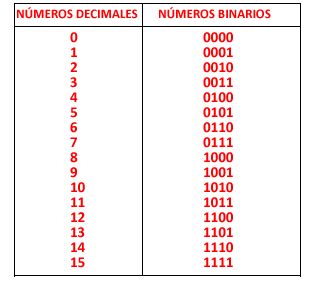 Forex sistema binario