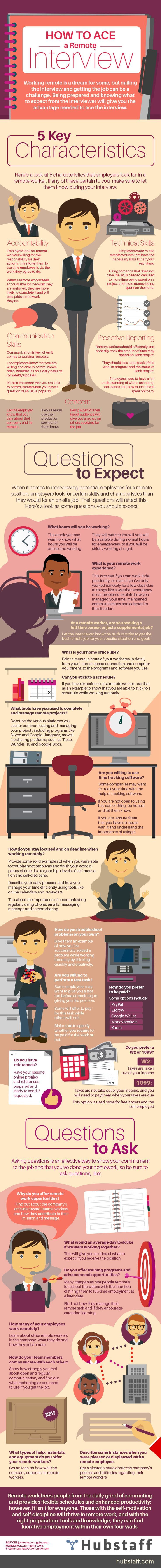 When it comes to interviewing potential employees for a remote position, employers look for certain skills ad characteristics than they would for an on-site job. This infographic from Hubstaff.com shows job seekers the keys to excelling at their remote interviews.