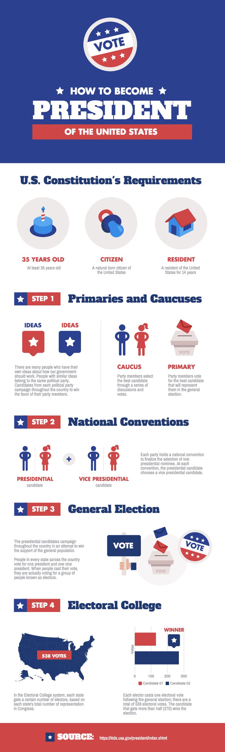 Government Web Template - iGovPhil Program Government website templates
