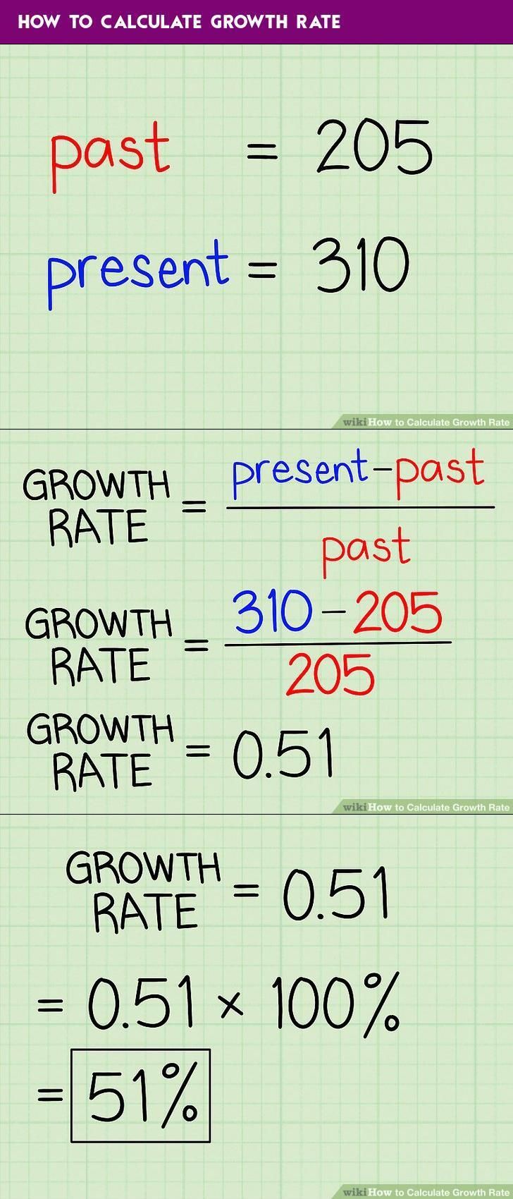 Index Of Order Of Operations Rate Equation Decimal Value