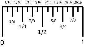 measurement to the nearest 14 inch 4th grade lessons tes reading