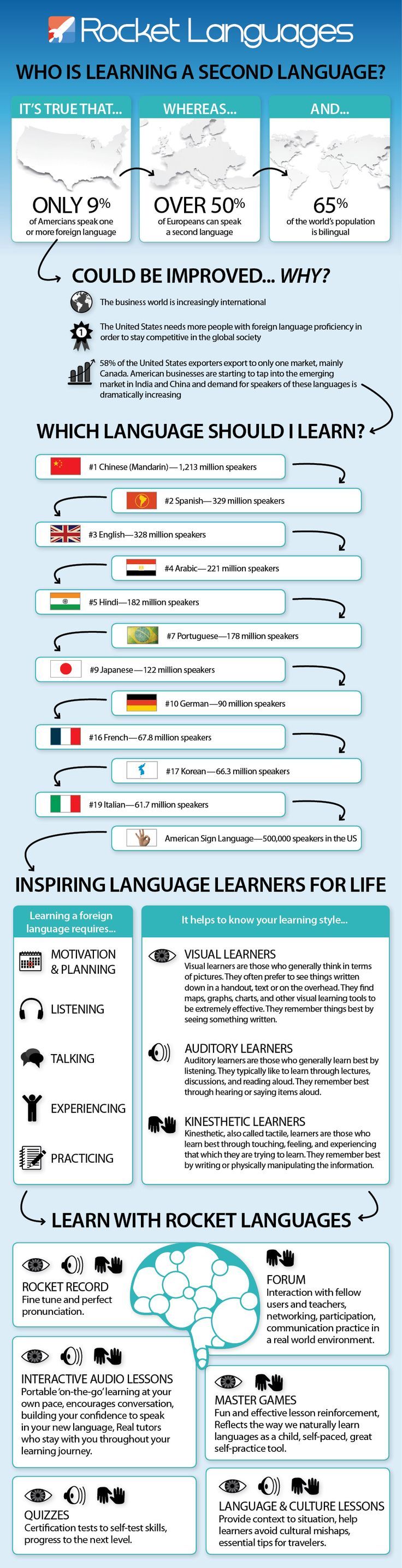 Android /& iOS PC Learn Portuguese with Rocket Portuguese Level 1: 120 Hours of Online Lessons to Speak and Understand Portuguese Language Fast Learning Course App for Mac