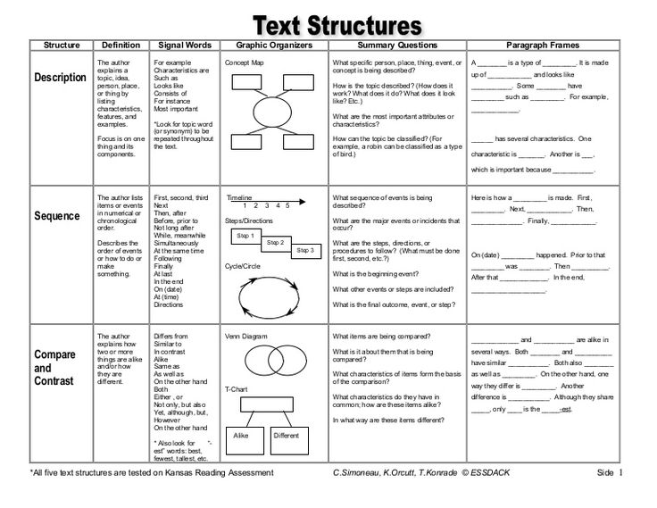 text structure definition