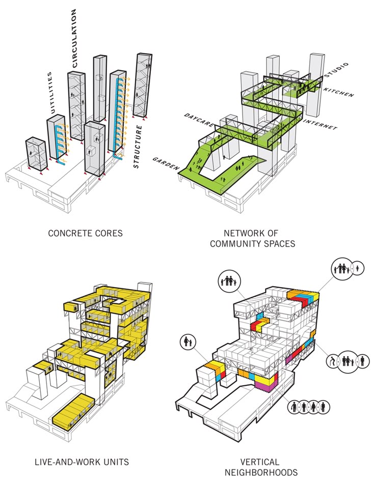 Architecture Design Process 45 best architectural design process images on pinterest Architecture Design Process 45 best architectural design process images on pinterest