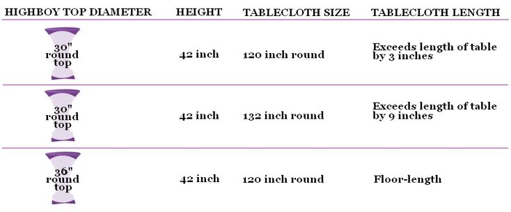 Tablecloth Sizing Chart Table Cloth Sizes Highboy Tablecloth Sizing Chart Table Cloth, 36 Inch Round Tablecloth