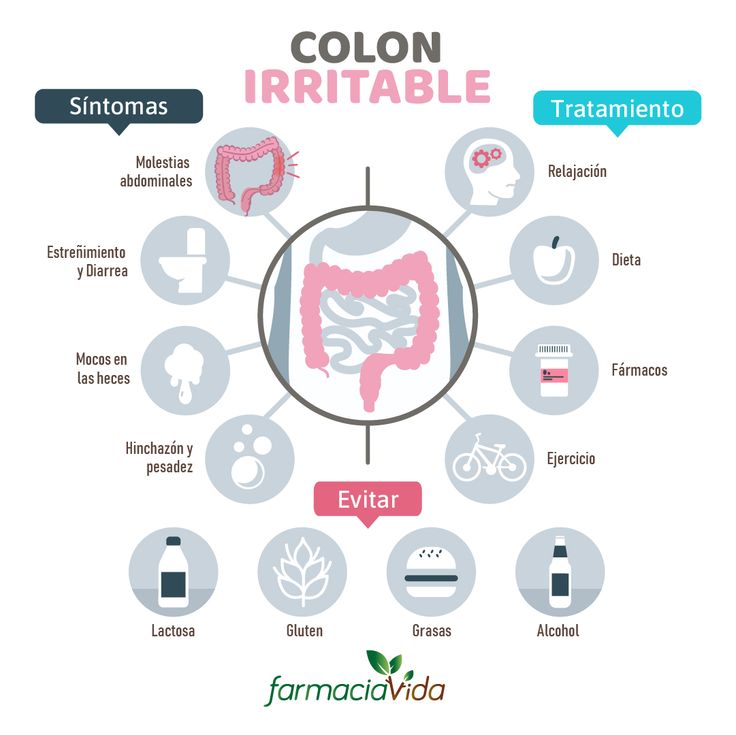 Colon Irritable Cosas De Enfermeria Remedios Para Colon Irritable Guia De Nutricion