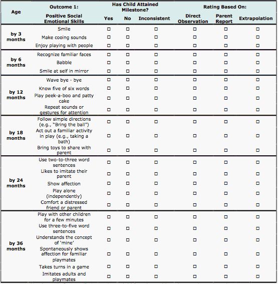 The 25+ best Developmental milestones checklist ideas on Pinterest - sample newborn checklist The 25+ best Developmental milestones checklist ideas on Pinterest - sample newborn checklist