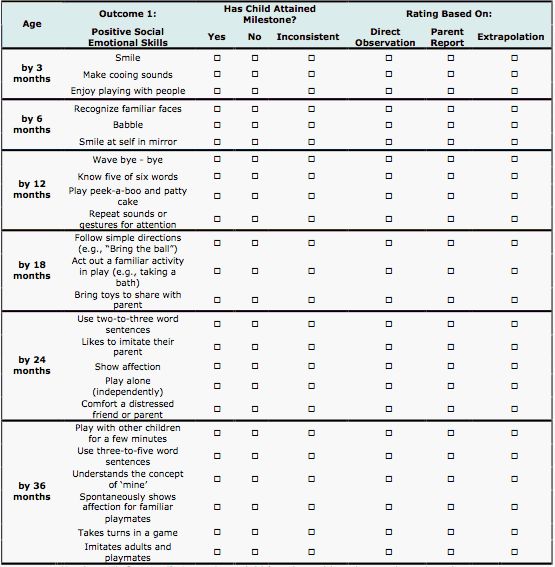 The 25+ best Developmental milestones checklist ideas on Pinterest ...