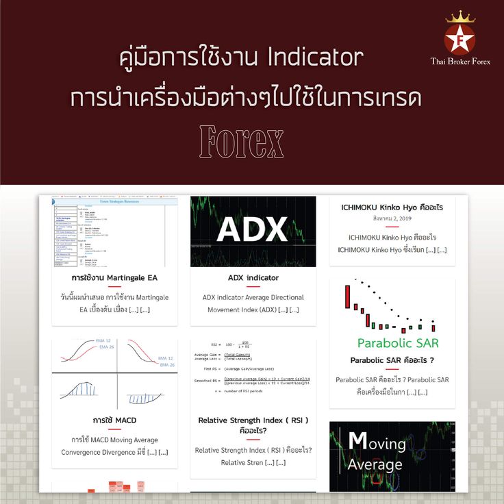 Indicator forex ที่-แม่น-ยํา-ที่สุด
