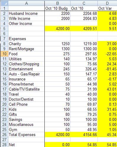 243 best Computers images on Pinterest Computers, Computer tips - sales report sample 243 best Computers images on Pinterest Computers, Computer tips - sales report sample