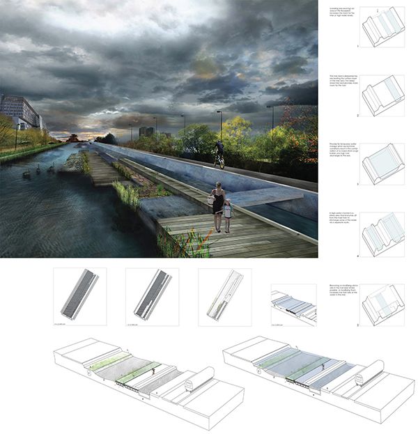 Dissertation on water architecture