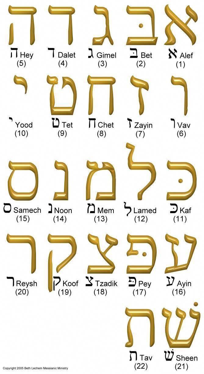 Pin Em Hebrew Language Help pin-em-hebrew-language-help