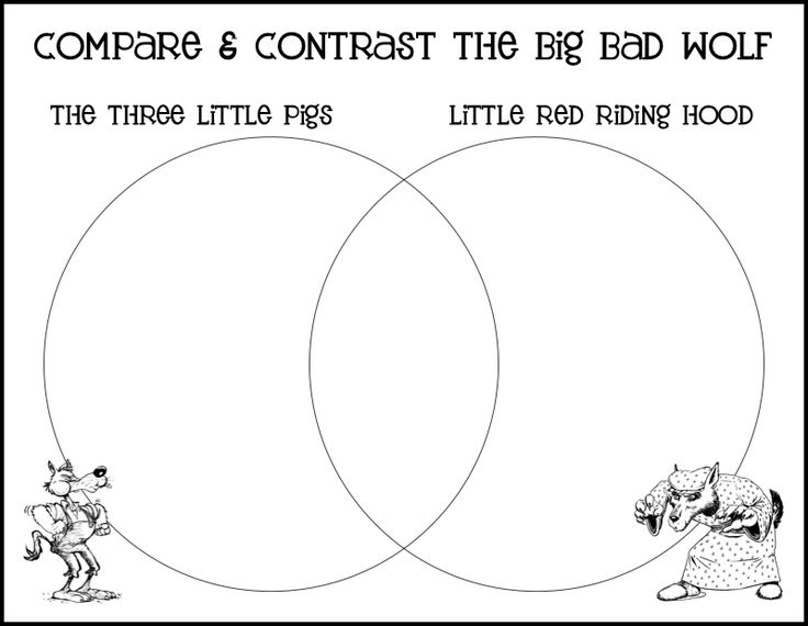 fun compare and contrast essay topics