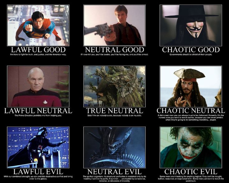 Image result for alignments dnd | D&D alignment Charts in 2019