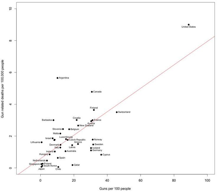 0c64c15f9d4c8674a309f7962113c2db--gun-control-data-visualization.jpg