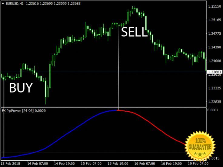 Forex entry point indicator mt4