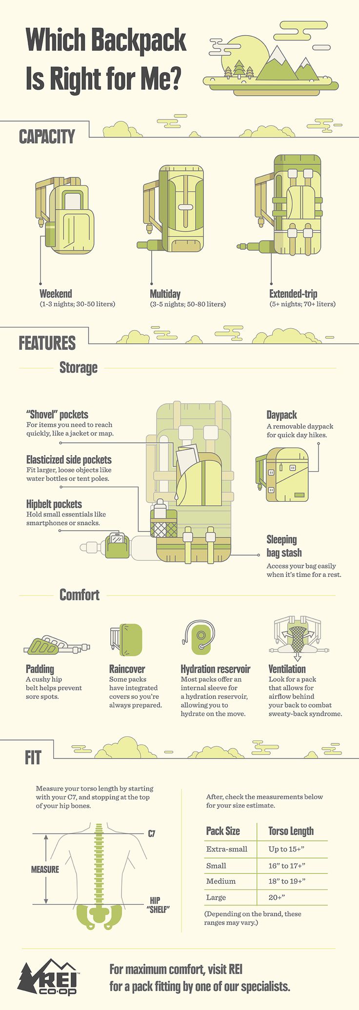 how to plan a camping trip