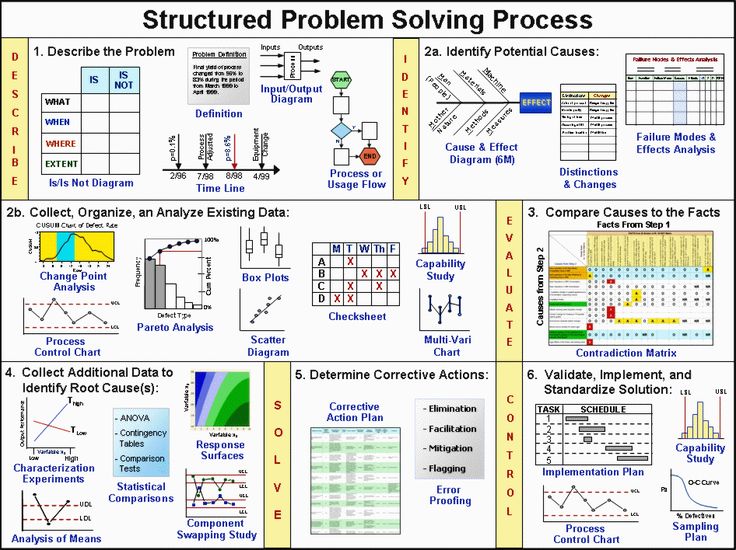 162 best Management images on Pinterest Change management, Project - risk management spreadsheet template 162 best Management images on Pinterest Change management, Project - risk management spreadsheet template