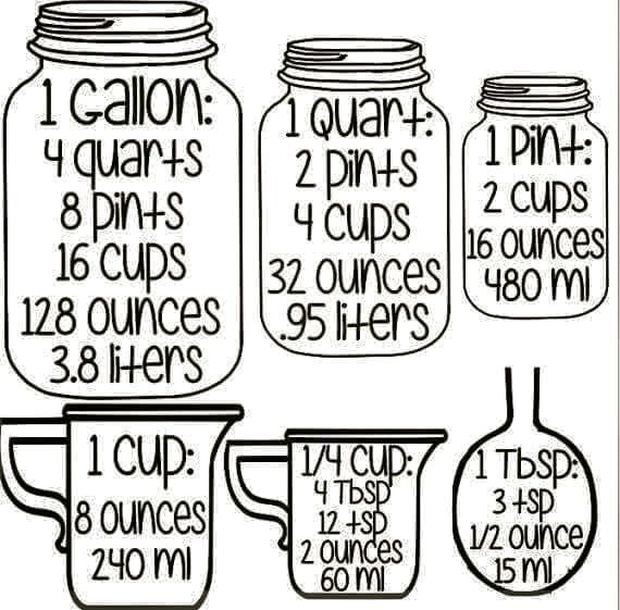 The 25+ best Imperial to metric conversion ideas on Pinterest - weight conversion chart The 25+ best Imperial to metric conversion ideas on Pinterest - weight conversion chart