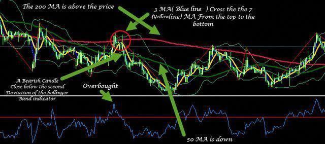Download True Trendline Forex Indicator For Mt4 Http