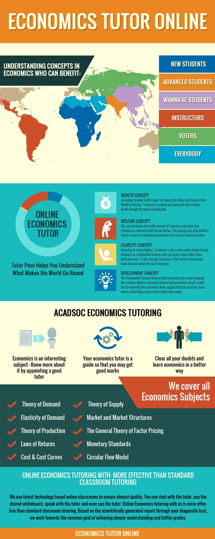 19 best economics tutoring images on pinterest finance economics economics tutoring flyer
