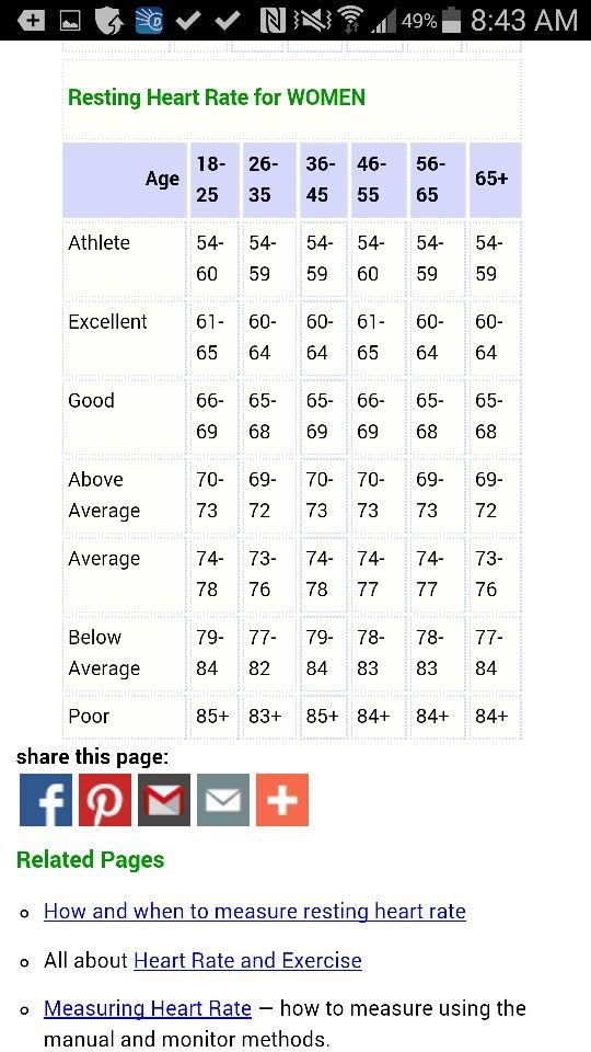 Resting Heart Rate Chart What Is A Good Resting Heart Rate 57 OFF Resting Heart Rate Chart What Is A Good Resting Heart Rate 57 OFF