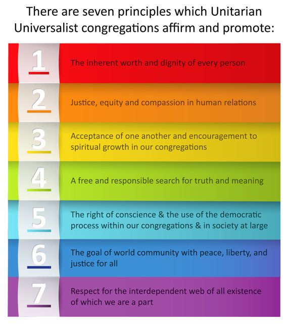 Dating unitarians