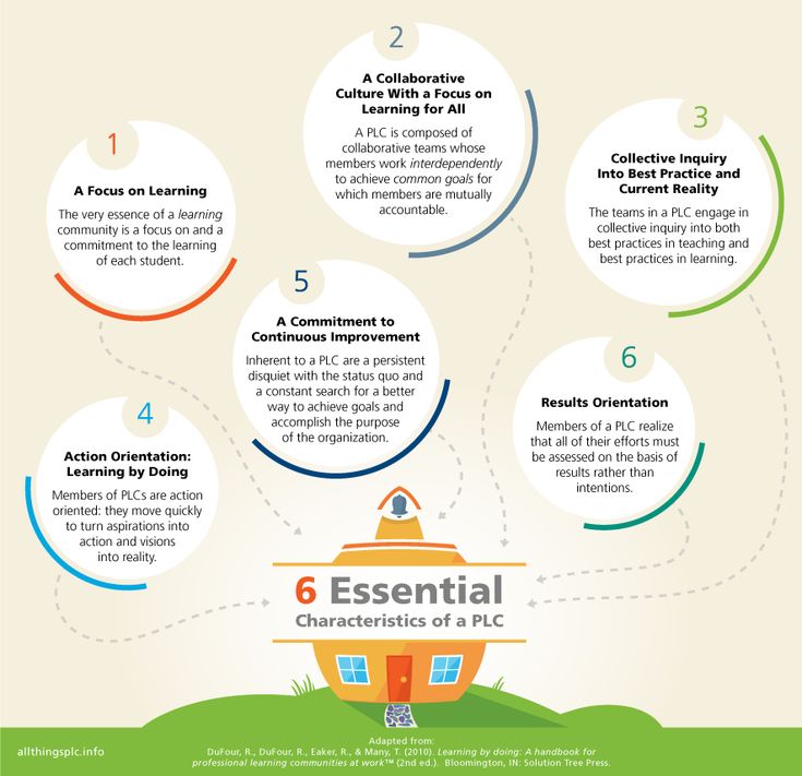best 25 leadership characteristics ideas