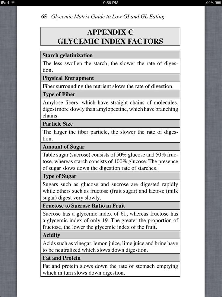 8 best GI Index images on Pinterest Glycemic index, Kitchens and - glycemic index chart template 8 best GI Index images on Pinterest Glycemic index, Kitchens and - glycemic index chart template