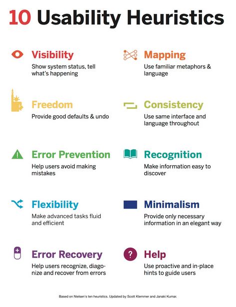 71 best UI UX Info images on Pinterest User experience, Design - user experience designer resume 71 best UI UX Info images on Pinterest User experience, Design - user experience designer resume