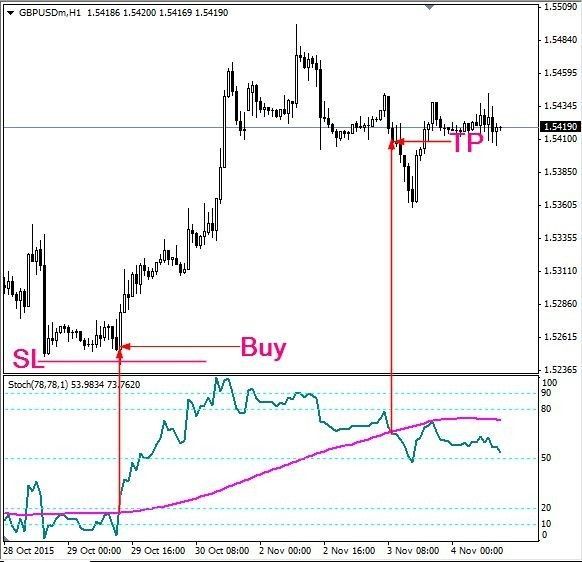 Trade forex on webull