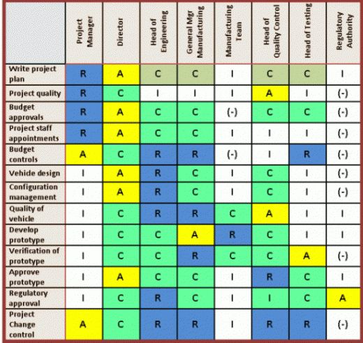 770 best Lean six sigma images on Pinterest Project management - project recap template 770 best Lean six sigma images on Pinterest Project management - project recap template