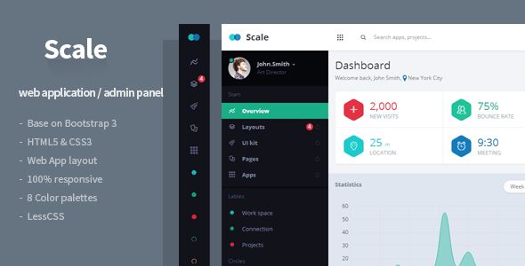 cms templates