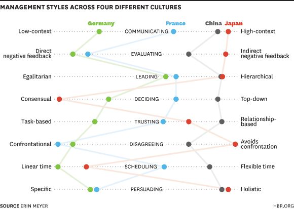 cross cultural conflicts in the corning Cultural differences and conflicts understanding and accepting the cross cultural cultural differences doom a seemingly perfect alliance between corning. cross cultural conflicts in the corning Cultural differences and conflicts understanding and accepting the cross cultural cultural differences doom a seemingly perfect alliance between corning.
