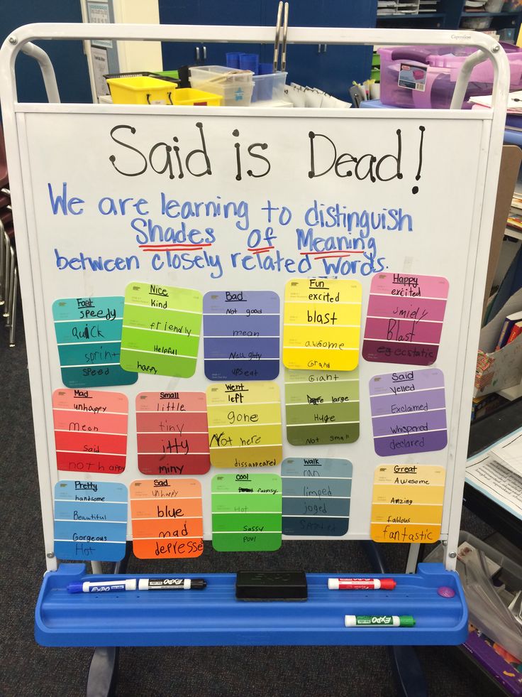 30 best shades of meaning images on pinterest shades of shades of meaning anchor chart