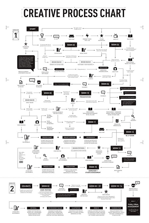 750 best Programmer Extradonaire images on Pinterest Web - angularjs resume 750 best Programmer Extradonaire images on Pinterest Web - angularjs resume