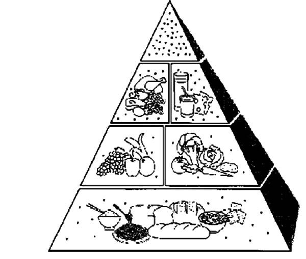 Full Of Vitamins And Nutrious Food Pyramid Coloring Pages Download