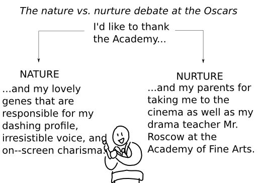 Nature Vs Nurture Bipolar Disorder Nature Vs Nurture Bipolar Disorder