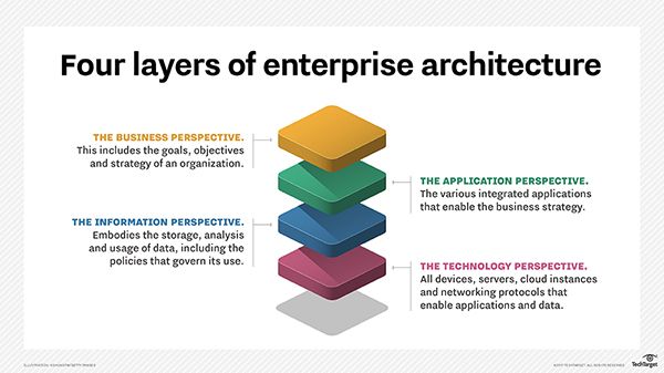 In kicking off our new year, we are taking a fresh look at the way - new blueprint architecture enterprise In kicking off our new year, we are taking a fresh look at the way - new blueprint architecture enterprise