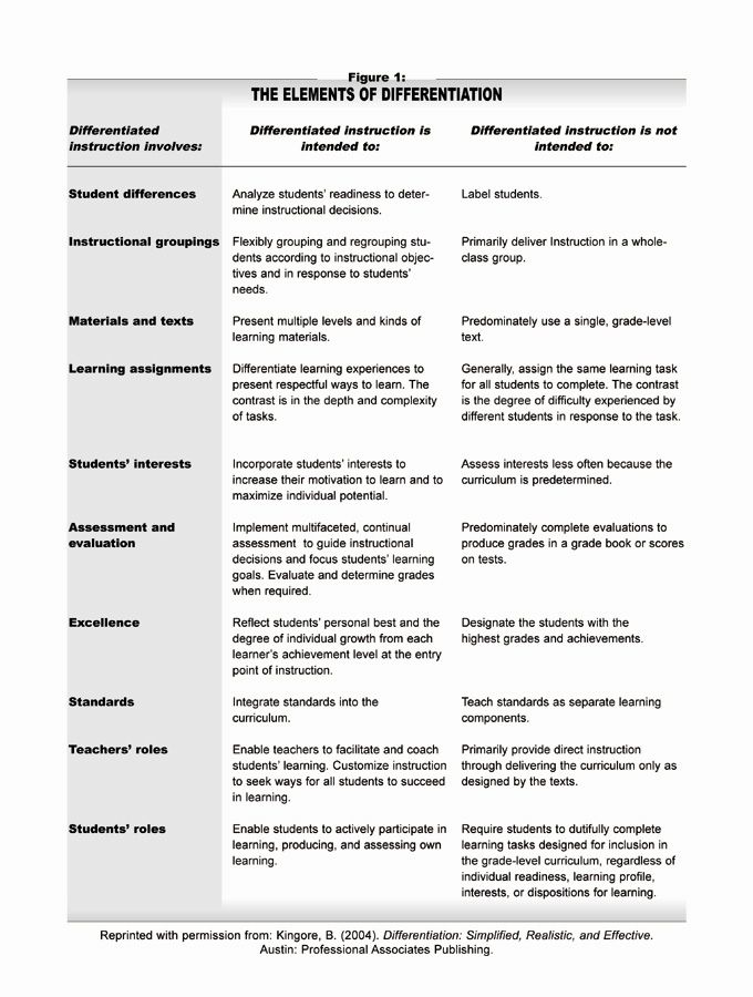 differentiated lesson plans