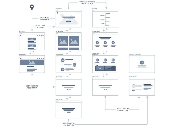 111 best UX Wire, Flow, Specification, Diagramming images on 111 best UX Wire, Flow, Specification, Diagramming images on