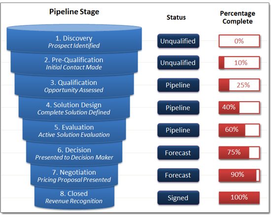 177 best MRK+SALES strat, align, CRM images on Pinterest - sales forecast 177 best MRK+SALES strat, align, CRM images on Pinterest - sales forecast