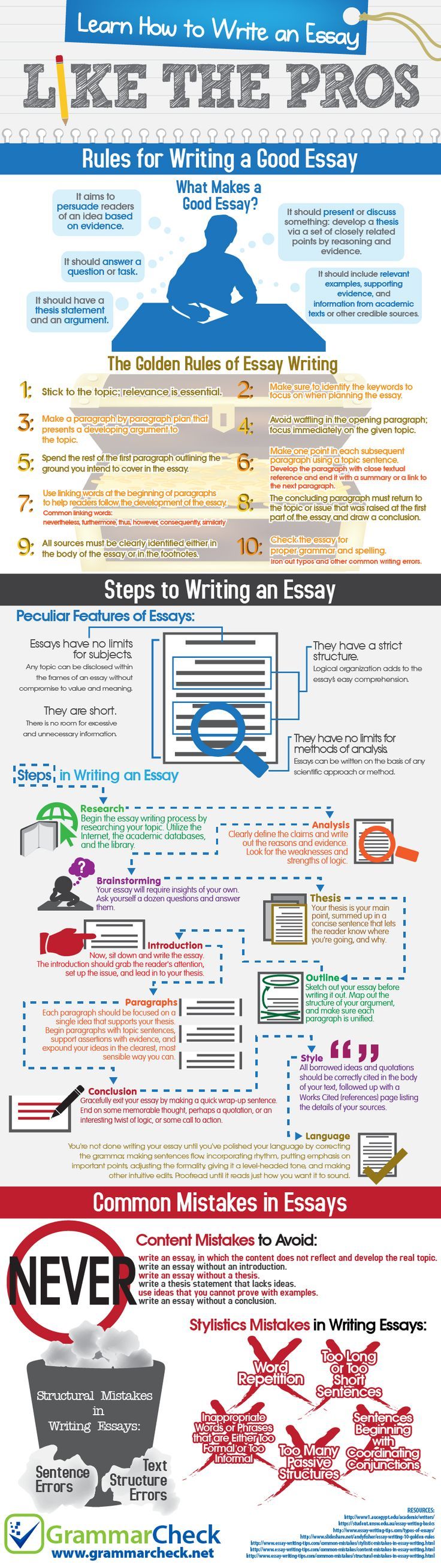 how to focus on writing an essay