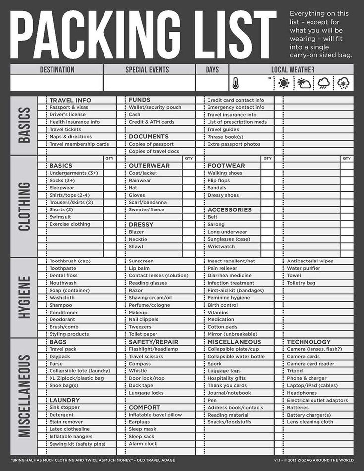 packing list for vacation app