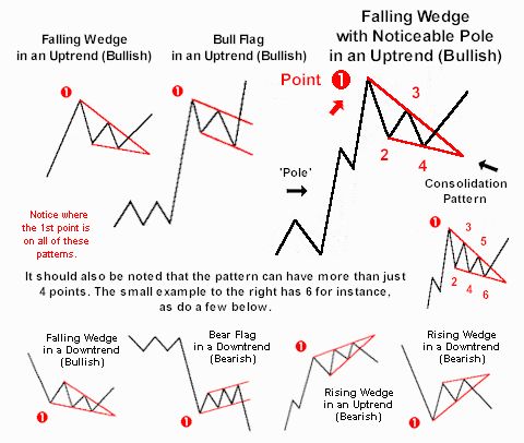 Pattern recognition trading strategies