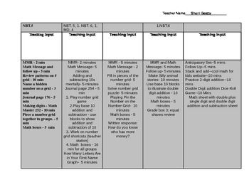 I hope this can save you some time. The lessons are in a Madeline Hunter template and are based on Everyday Math Unit 9.