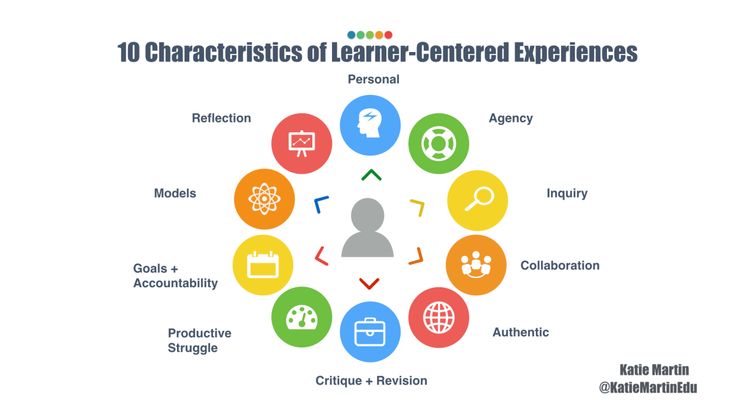 Education Reimagined Defines The Paradigm Shift From Teacher centered education-reimagined-defines-the-paradigm-shift-from-teacher-centered