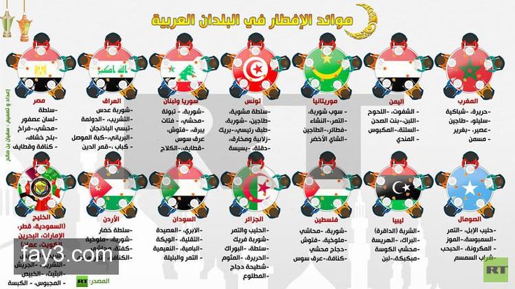 أغنى الدول العربية سكانيا بنهاية 2018 Rt Arabic Infographic Design